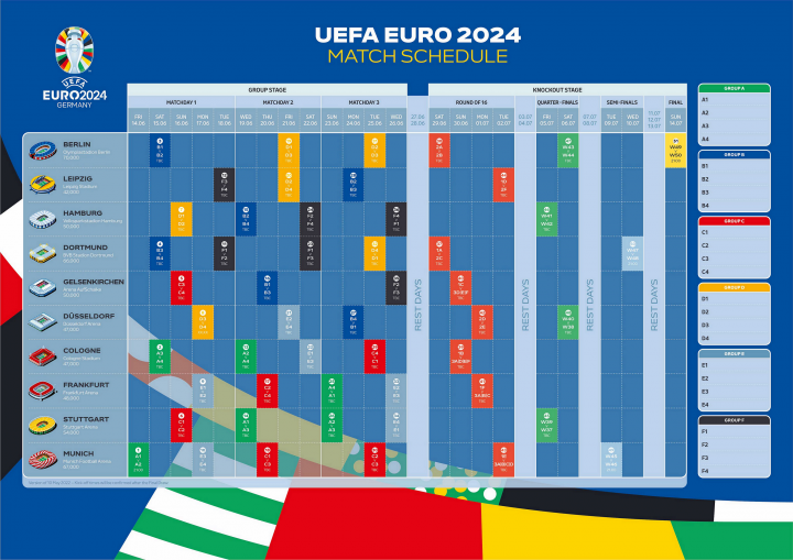 欧洲杯比赛结果一览表（2021欧洲杯赛程比分时间结果表）